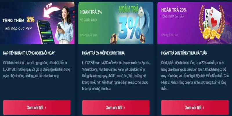 Hoàn Trả Tiền Cược Mỗi Ngày